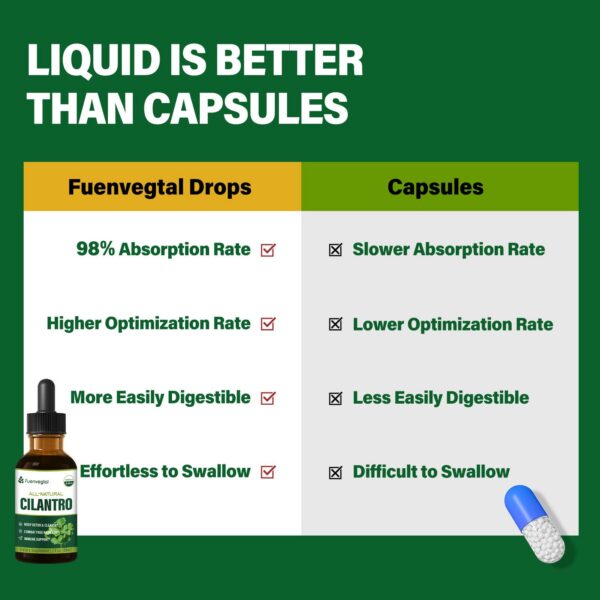 Embalaje del producto gotas de cilantro Fuenvegtal 2oz