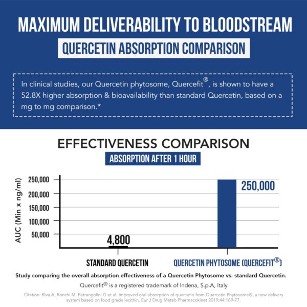 Version 1.0.0 Empaque de Quercetin Complete en caja
