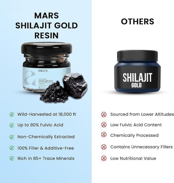 Version 1.0.0 Empaque de resina Shilajit Gold