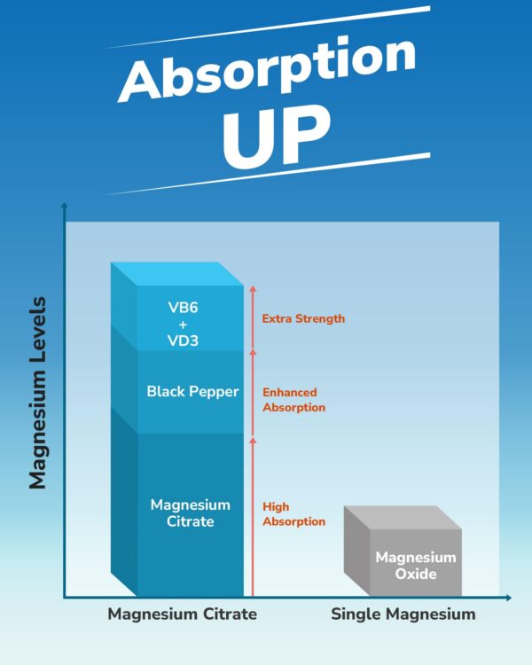 Empaque exterior de Vitalibre D3 K2 y magnesio