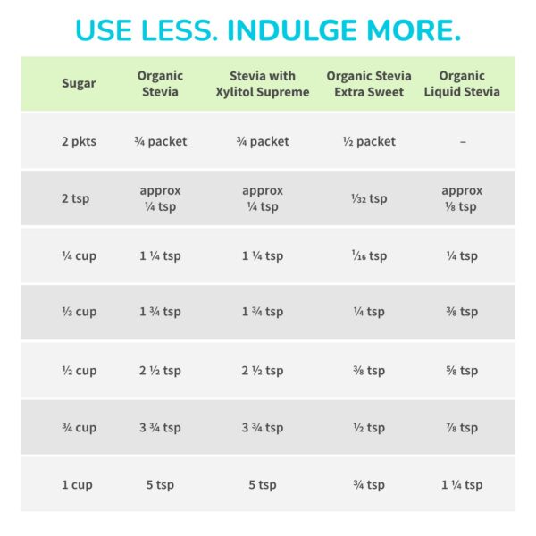 Cerrar frasco Stevita stevia y eritritol orgánico 16 oz