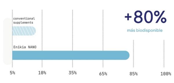 Vista trasera de la etiqueta del producto