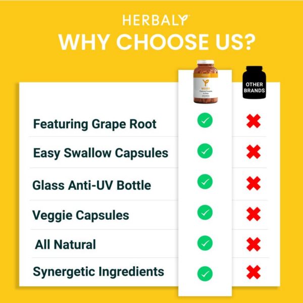 Envase cápsulas HERBALY efecto sinérgico de hongos