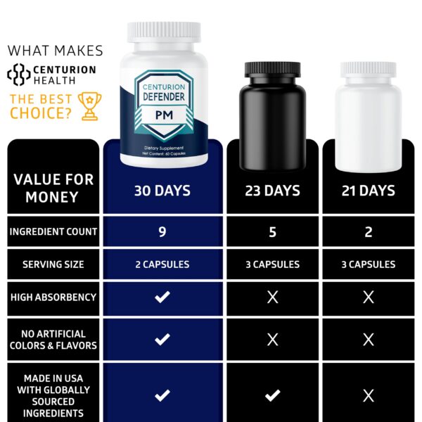 Envase Centurion Labs suplemento para sueño e inmunidad 60 cáp.