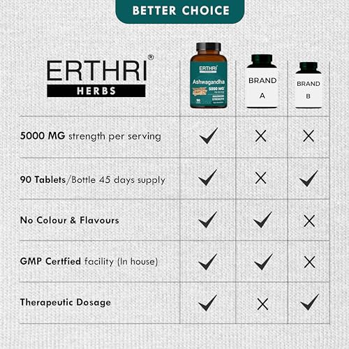 Envase cerrado de ERTHRI Ashwagandha vegano 90 tabletas