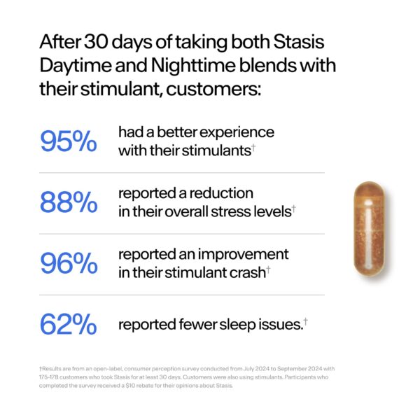 Envase frontal del suplemento Stasis diurno