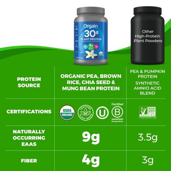 Envase protein powder Orgain para dieta y estilo de vida saludable