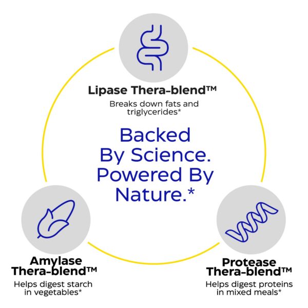 Instrucciones de uso de Lypo Gold