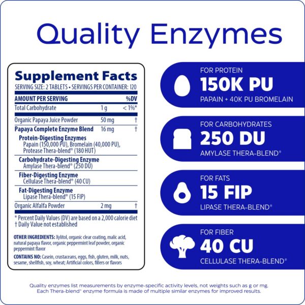 Frente de la caja de Enzymedica Papaya Enzymes