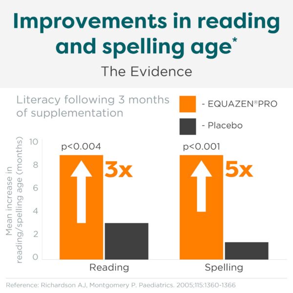 Softgels fuera del frasco