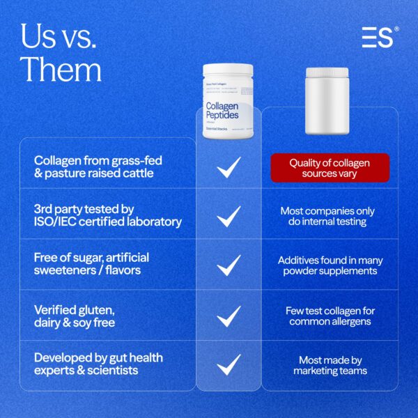 Etiqueta de ingredientes y alérgenos