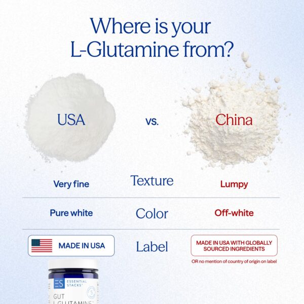 Frasco de 10.6 onzas de L-Glutamina