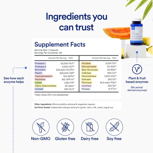 Version 1.0.0 Cajas y cápsulas de Essential Stacks Digestive Enzymes