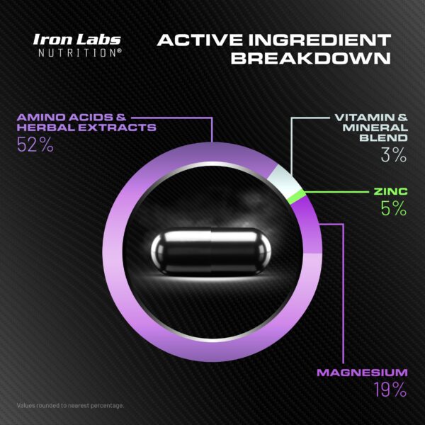 Etiqueta de laboratorio y seguridad