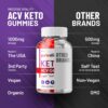 Etiqueta y envase gomitas Pure Slim Keto ACV Indelo