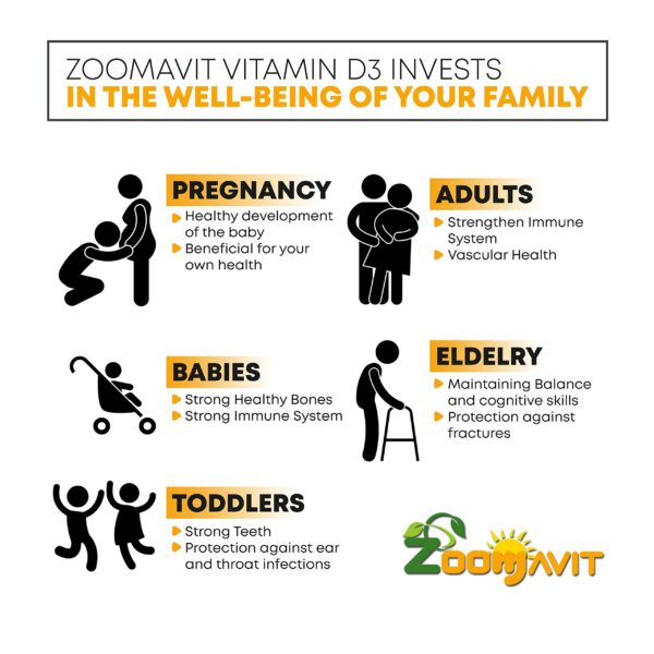 Etiqueta frontal del envase de gotas vitamina D Zoomavit