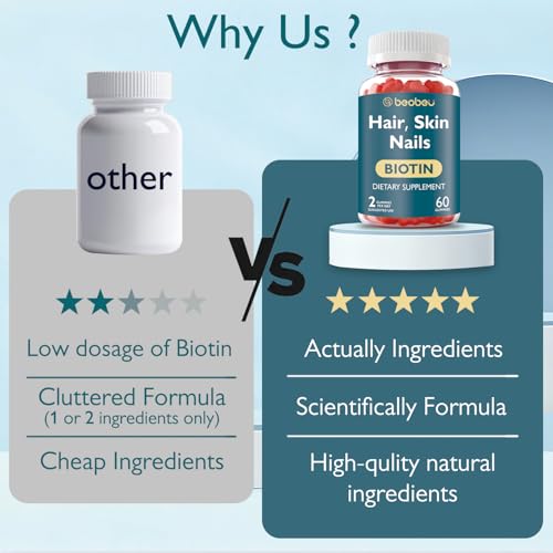 Etiqueta y botella BEOBEU Biotina