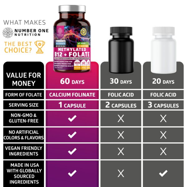 Version 1.0.0 Etiqueta frontal con tamaño 60 cápsulas