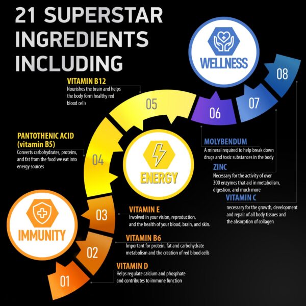 Etiqueta frontal del suplemento bariátrico