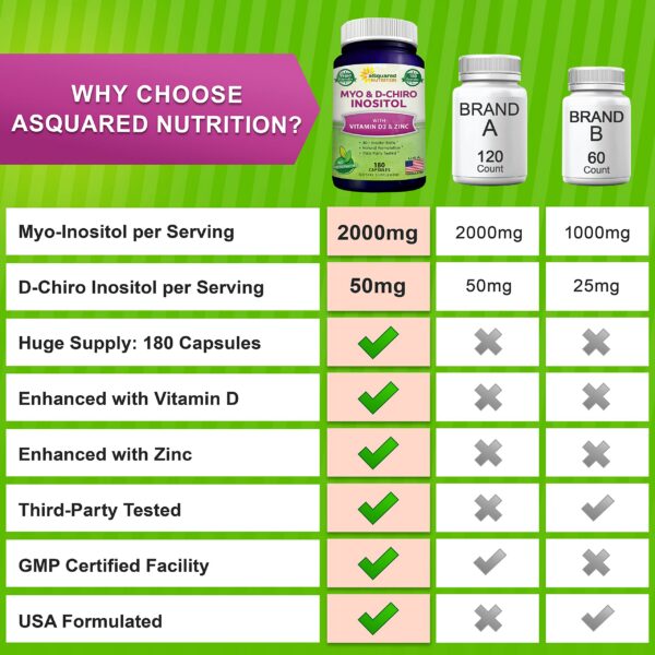 Etiqueta frontal suplemento aSquared Nutrition