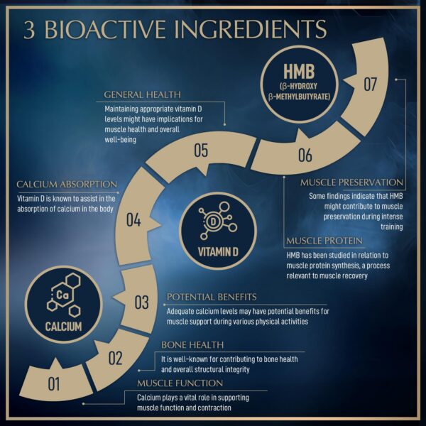 Etiqueta frontal del suplemento Granions vitamina d3 hmb