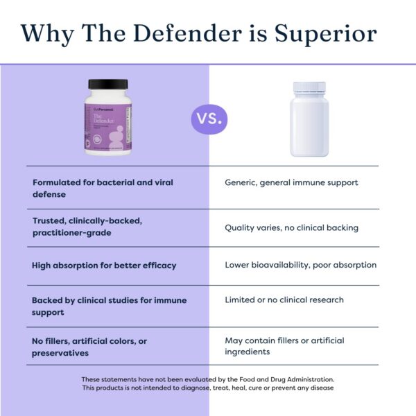 Etiqueta de GutPersonal The Defender con vitaminas A,C y zinc para inmunidad