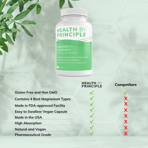 Etiqueta de información Health by Principle Magnesio