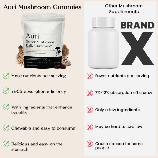 Etiqueta informativa de Auri Gomitas Super Mushroom diarias