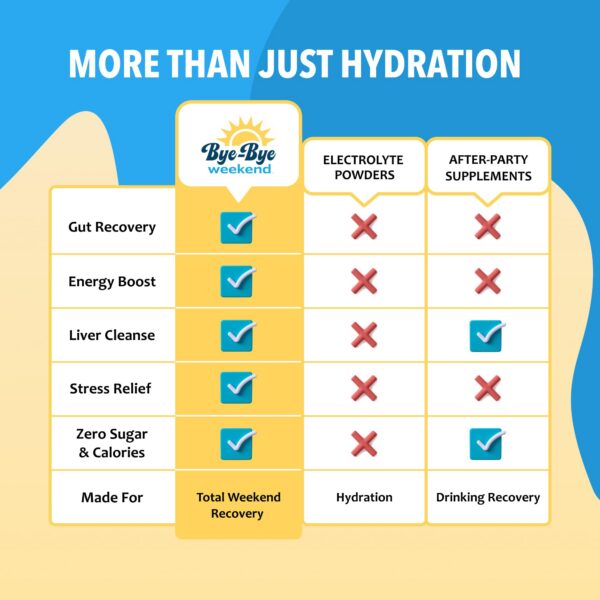 Version 1.0.0 Detalle empaque Bye-Bye Weekend limonada con vitaminas