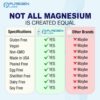 Detalle de ingredientes y alergenos