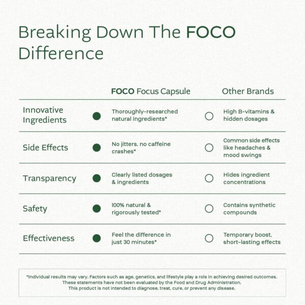 Etiqueta de ingredientes Think FOCO