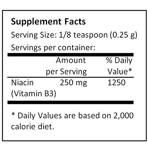 Panel de información Niacina polvo