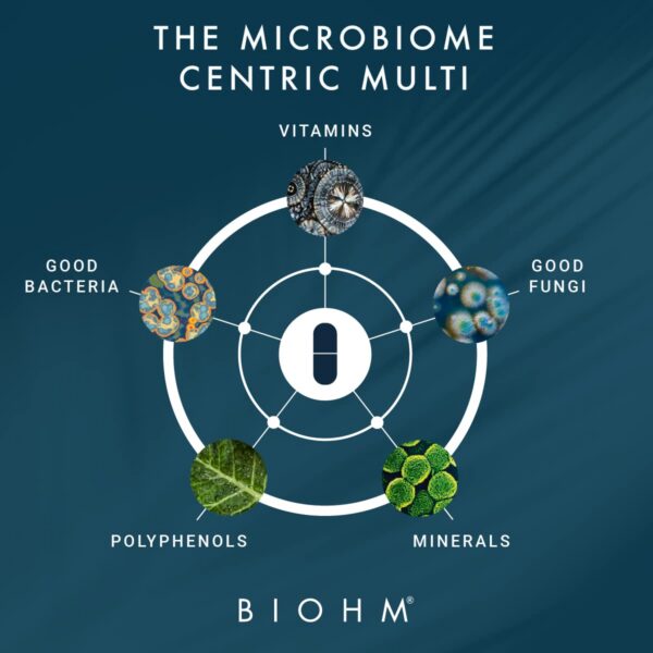 Etiqueta nutricional multivitamínico BIOHM con probióticos