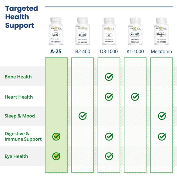 Etiqueta nutricional suplemento vitamina A palmitato