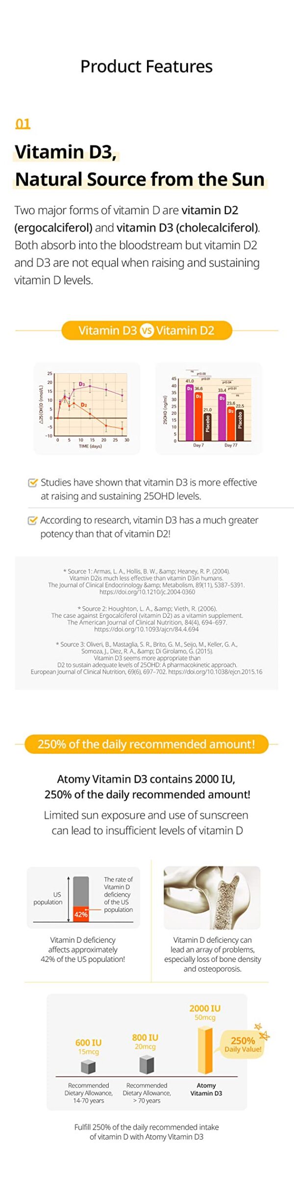 Etiqueta posterior Atomy Vitamina D3