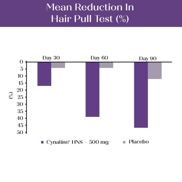 Etiqueta del producto MyKeratin mejora cabello y uñas
