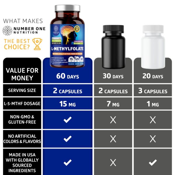 Version 1.0.0 Etiqueta sin OGM de folato