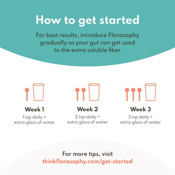 Etiqueta suplemento de fibra soluble orgánica Florasophy Daily Fix