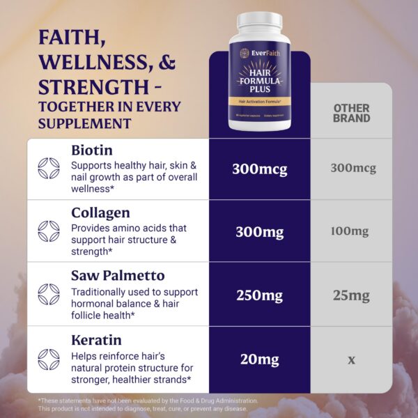 EVERFAITH Hair Formula Plus seguridad