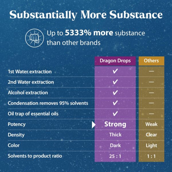 Extracto Dragon Herbs Ginseng Sublime para enfoque y energía