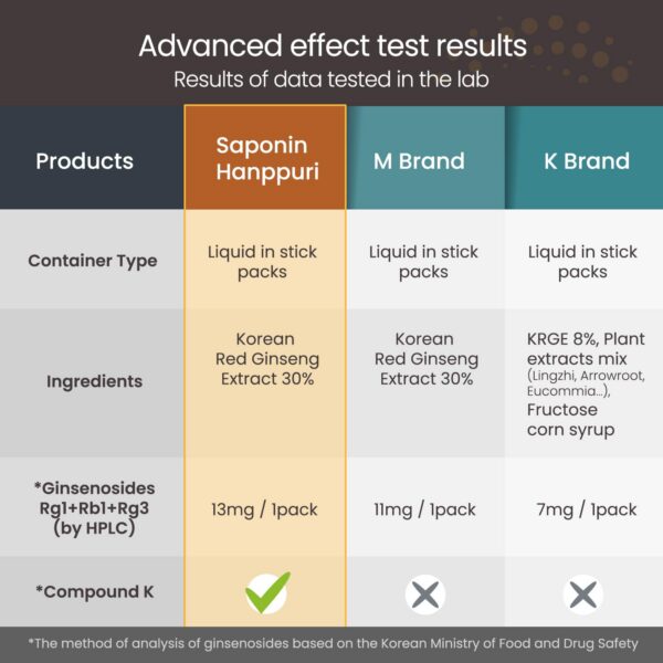 Version 1.0.0 Extracto natural de BTGIN ginseng rojo coreano calidad premium