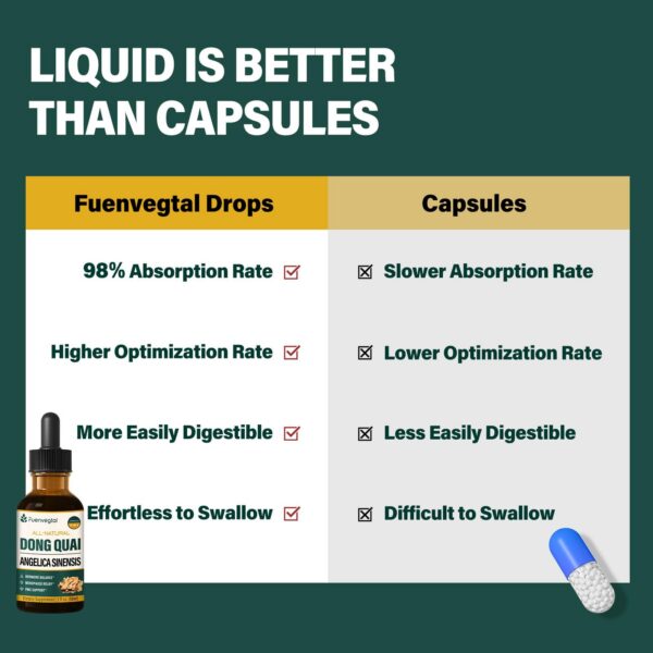 Extractos de trébol rojo y cohosh negro en gotas Fuenvegtal