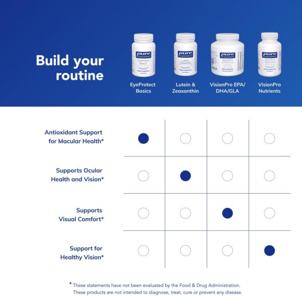 Detalles de la etiqueta EyeProtect Basics