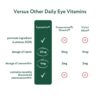 Version 1.0.0 Gomitas EyeTamins Blue Blocker en envase