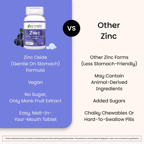 Version 1.0.0 Frasco de suplemento zinc EZ Melts 30 mg