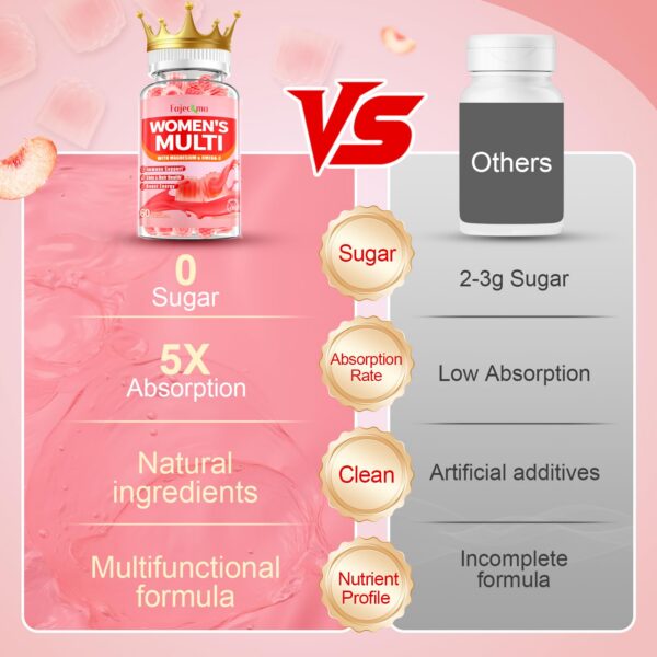 Fajeckma gomitas multivitaminas envase final