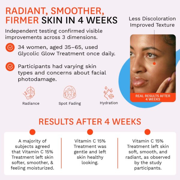 Serum sin fragancia Fig.1