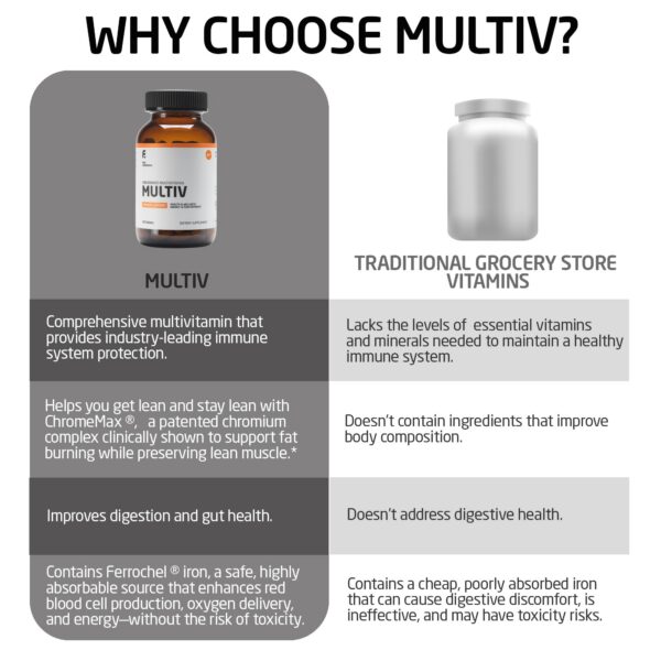 FIRST ENDURANCE MULTIV para atletas