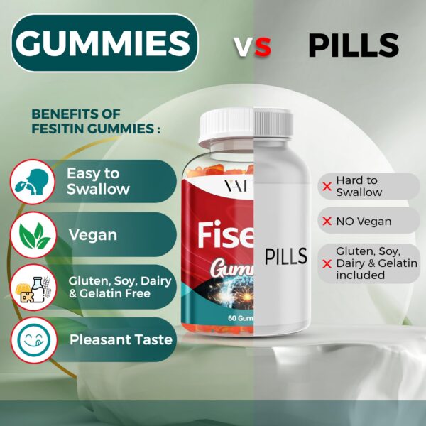 Version 1.0.0 Fisetin VAITE gomitas envase