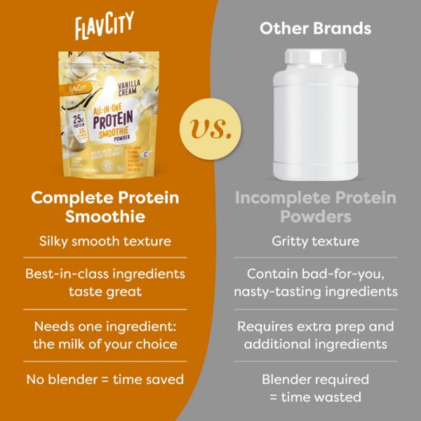 Version 1.0.0 Panel nutricional batido proteína FlavCity